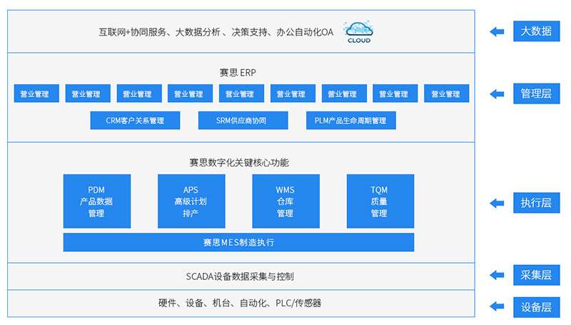 清远CRM